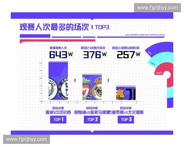 欧冠高清直播不卡顿全程流畅观赛体验推荐平台与稳定画质解决方案